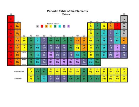 how many valence electrons does ammonium have|Valence Electrons Chart for All Elements .